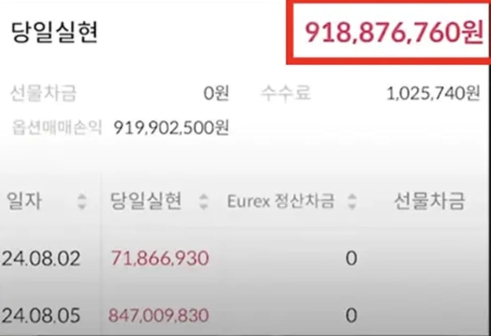 2024년 8월 급락장 구간의 선물옵션 당일 실현손익 화면